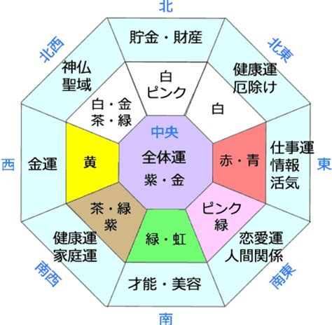 金色風水|風水に良い色は？方角・部屋別に運気が上がるラッ。